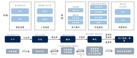 淘寶、抖音、快手的流量運(yùn)營(yíng)邏輯！