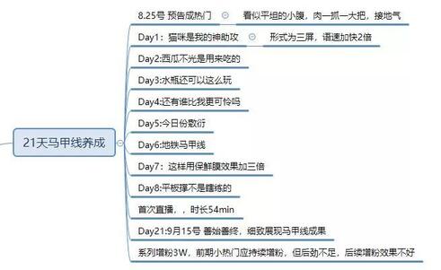 暴漲30W粉絲，這個(gè)抖音號(hào)究竟如何運(yùn)營(yíng)的？