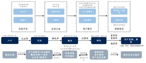 淘寶、抖音、快手的流量運(yùn)營(yíng)邏輯！