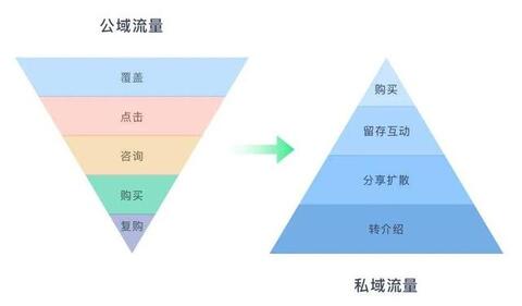 淘寶、抖音、快手的流量運(yùn)營(yíng)邏輯！