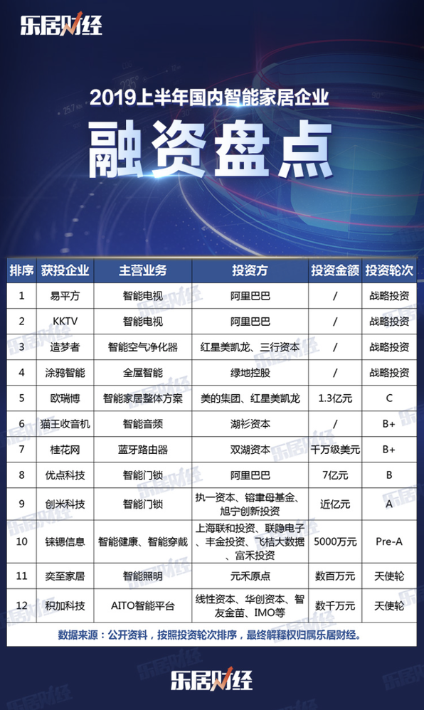 融資盤(pán)點(diǎn)