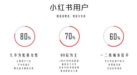 小紅書MCN老司機親授內(nèi)容種草心法
