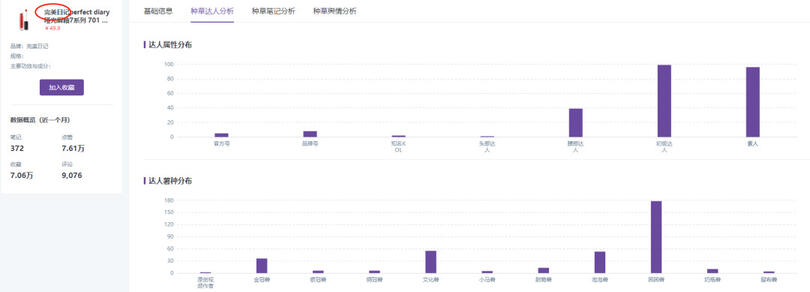 小紅書、抖音上KOL和KOC，究竟誰更好使？
