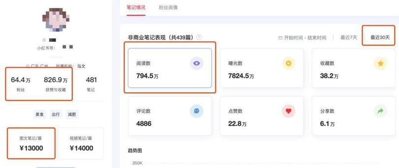 小紅書、抖音上KOL和KOC，究竟誰更好使？