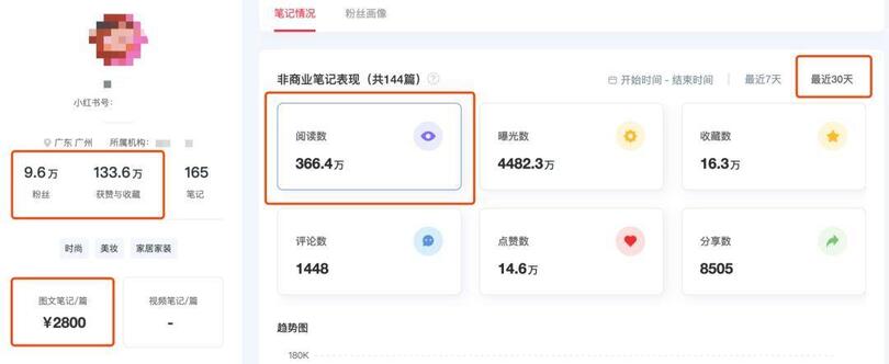 小紅書、抖音上KOL和KOC，究竟誰更好使？