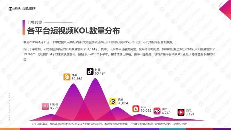 小紅書、抖音上KOL和KOC，究竟誰更好使？
